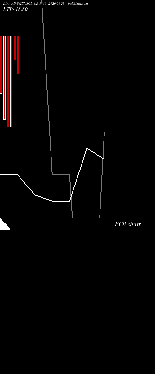  option chart ADANIENSOL CE 1440 2026-09-29 