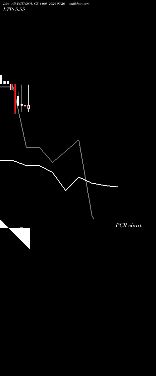  option chart ADANIENSOL CE 1460 2026-05-26 