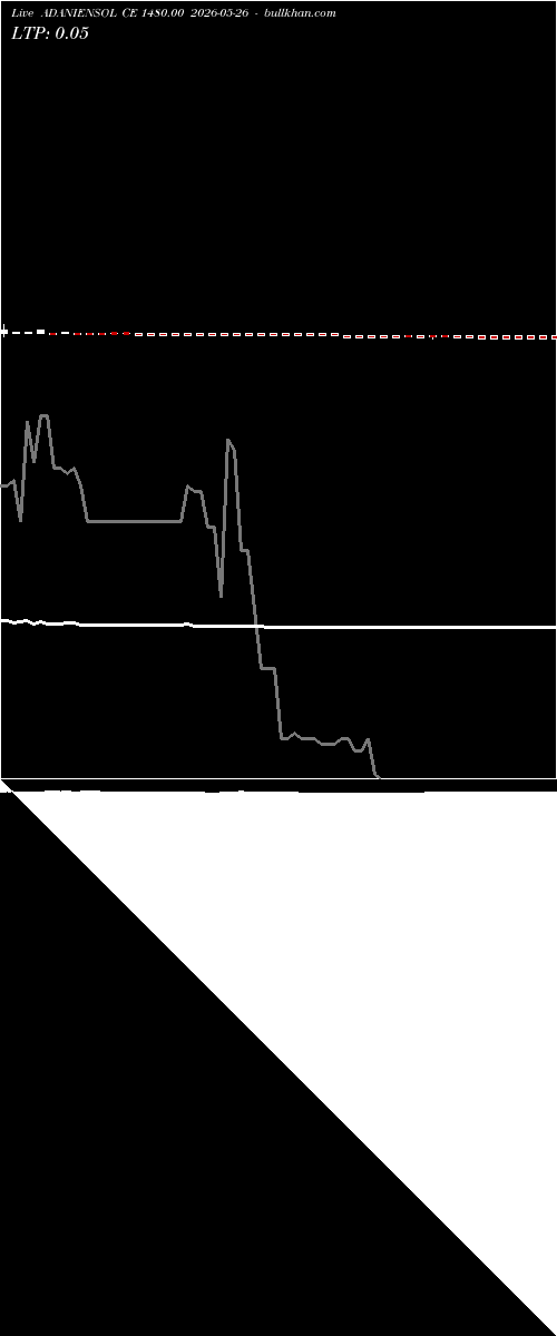  option chart ADANIENSOL CE 1480.00 2026-05-26 