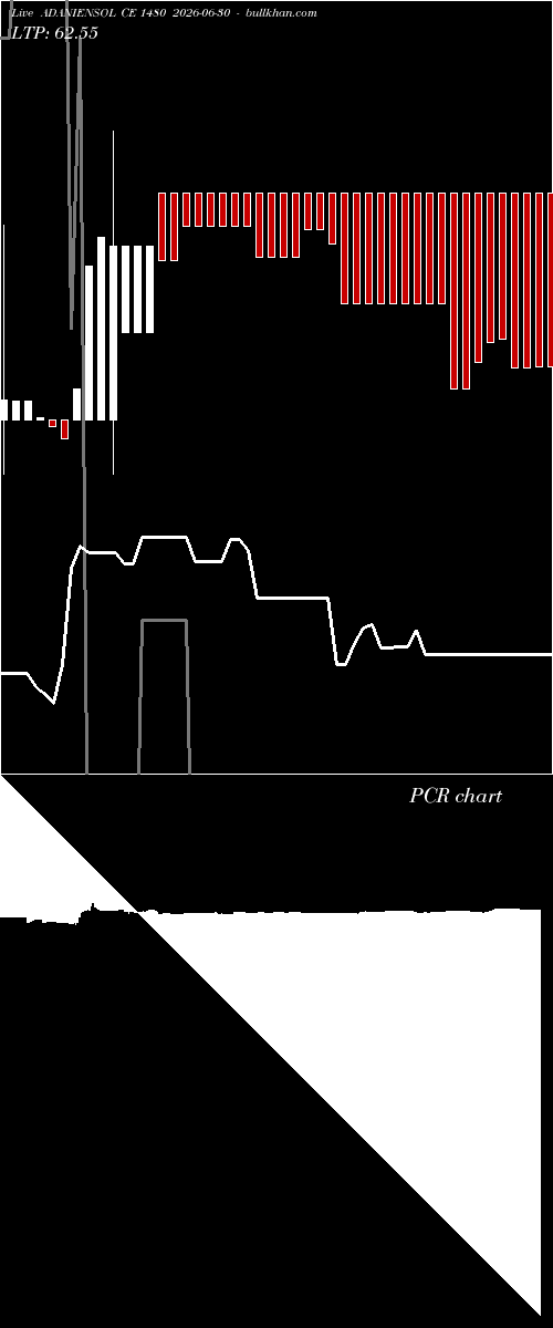  option chart ADANIENSOL CE 1480 2026-06-30 