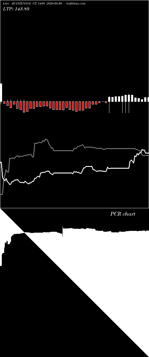  option chart ADANIENSOL CE 1480 2026-06-30 