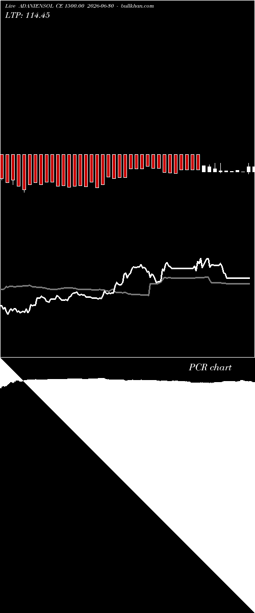  option chart ADANIENSOL CE 1500.00 2026-06-30 