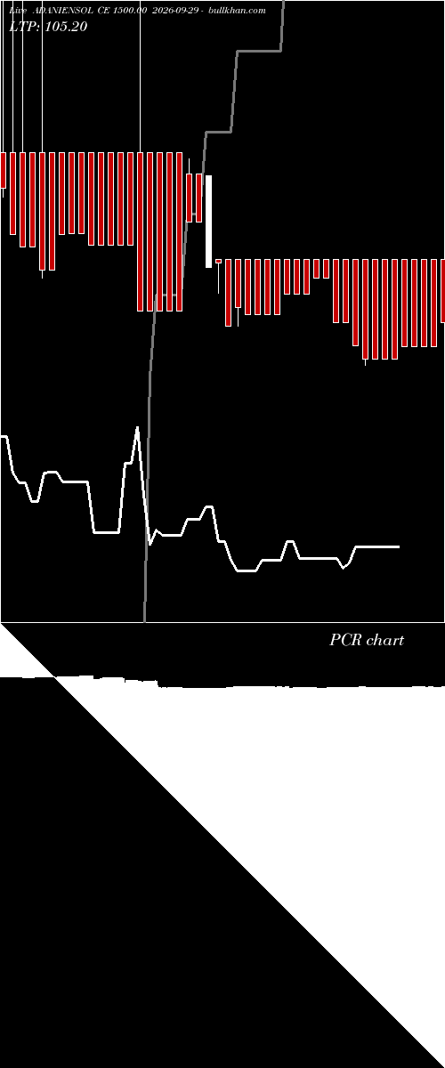  option chart ADANIENSOL CE 1500.00 2026-09-29 