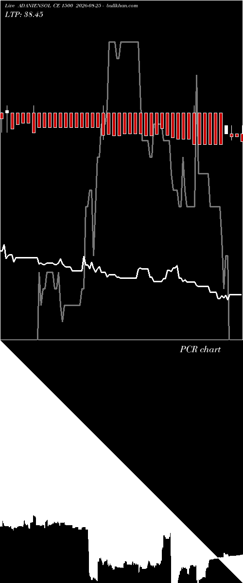  option chart ADANIENSOL CE 1500 2026-08-25 