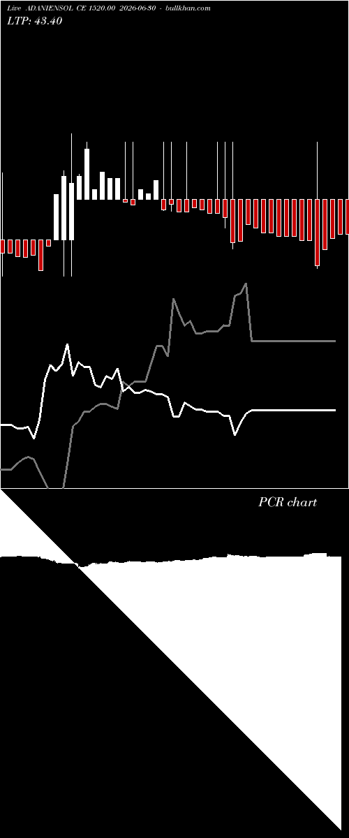  option chart ADANIENSOL CE 1520.00 2026-06-30 
