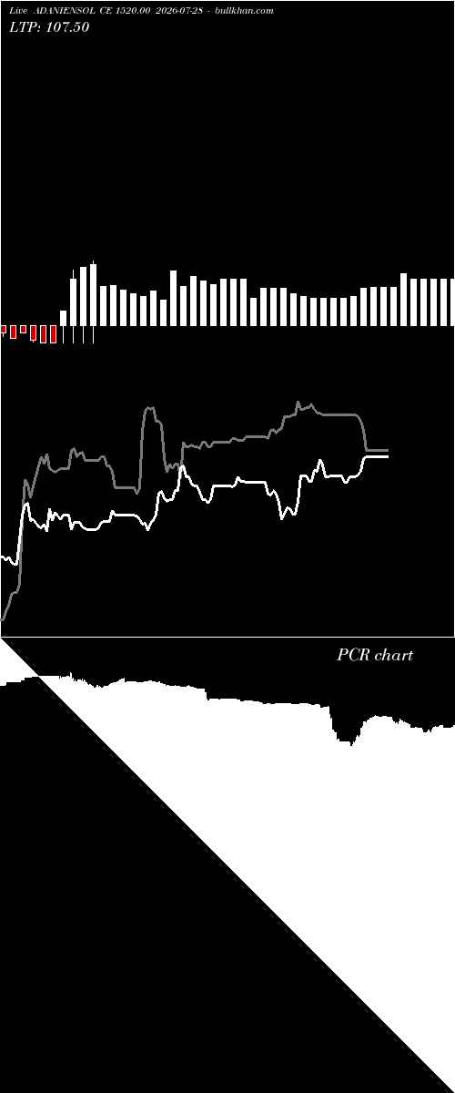  option chart ADANIENSOL CE 1520.00 2026-07-28 