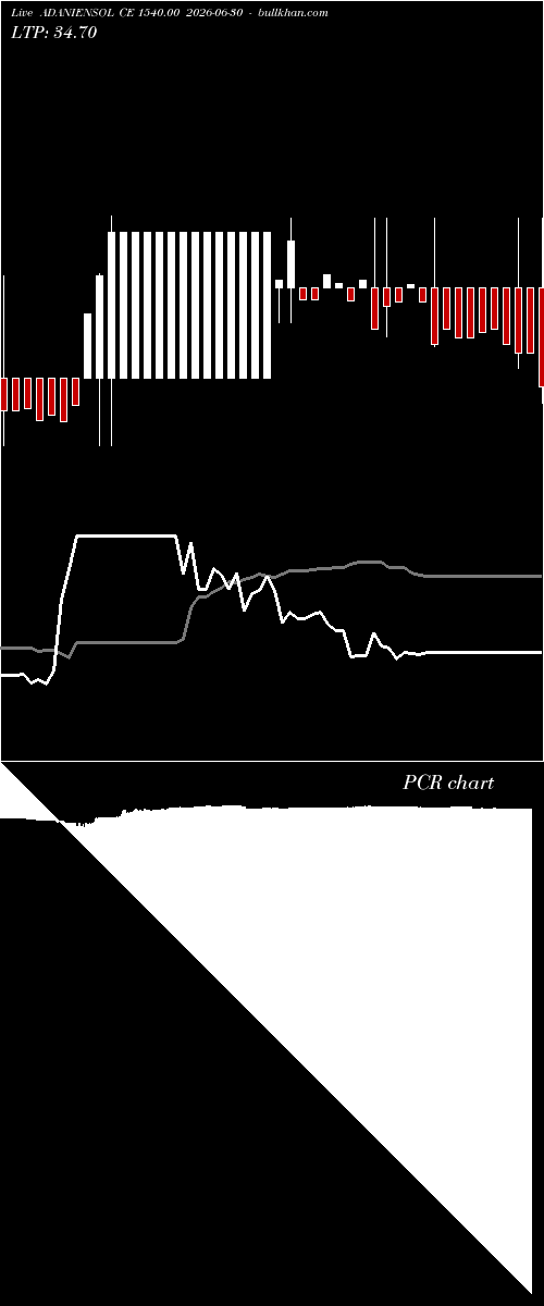  option chart ADANIENSOL CE 1540.00 2026-06-30 