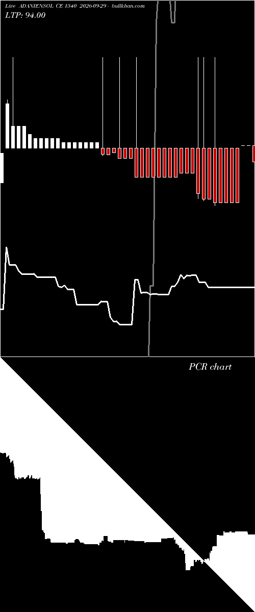  option chart ADANIENSOL CE 1540 2026-09-29 