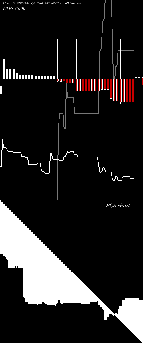  option chart ADANIENSOL CE 1540 2026-09-29 