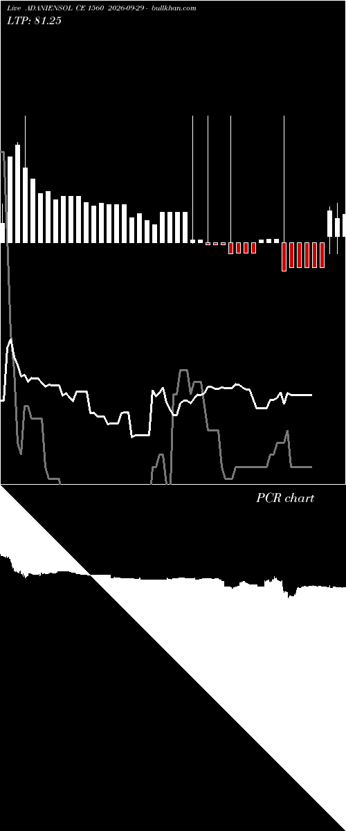  option chart ADANIENSOL CE 1560 2026-09-29 
