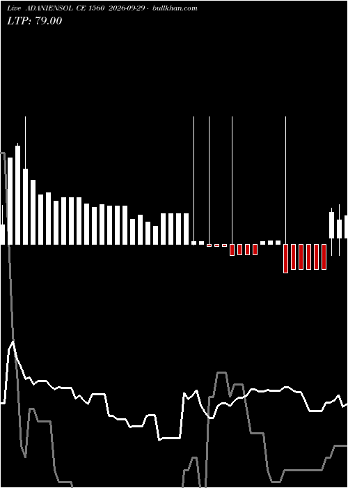  option chart ADANIENSOL CE 1560 2026-09-29 