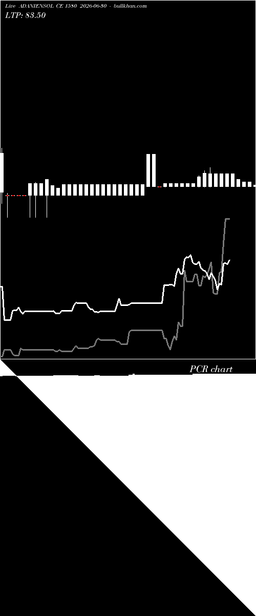  option chart ADANIENSOL CE 1580 2026-06-30 