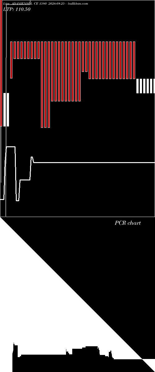  option chart ADANIENSOL CE 1580 2026-08-25 