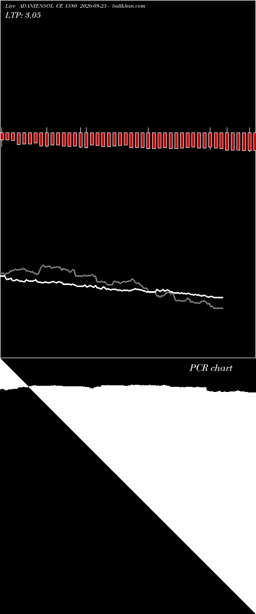  option chart ADANIENSOL CE 1580 2026-08-25 