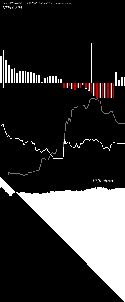  option chart ADANIENSOL CE 1580 2026-09-29 