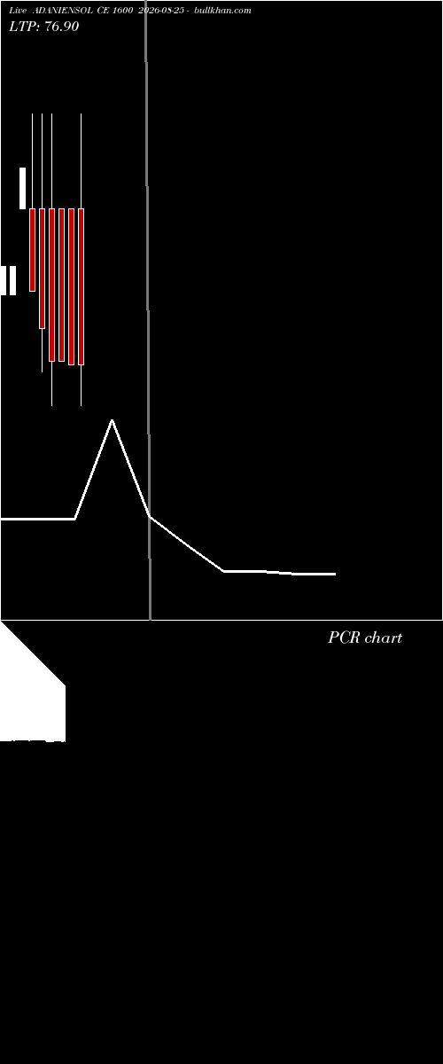  option chart ADANIENSOL CE 1600 2026-08-25 