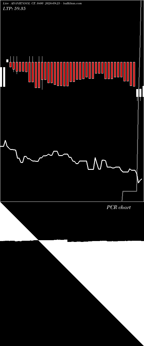  option chart ADANIENSOL CE 1600 2026-08-25 