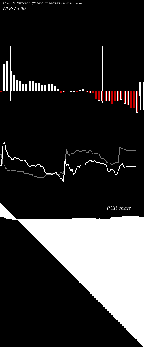  option chart ADANIENSOL CE 1600 2026-09-29 
