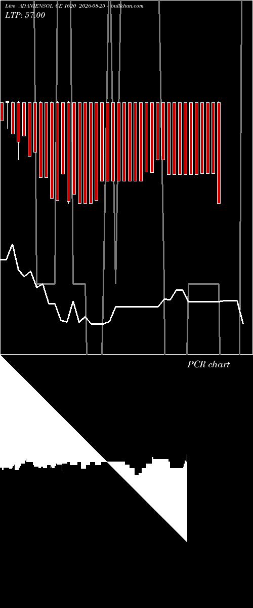  option chart ADANIENSOL CE 1620 2026-08-25 
