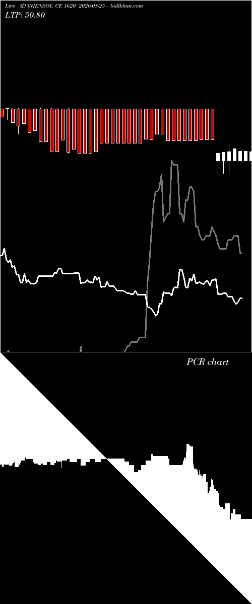  option chart ADANIENSOL CE 1620 2026-08-25 