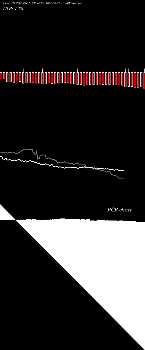  option chart ADANIENSOL CE 1620 2026-08-25 