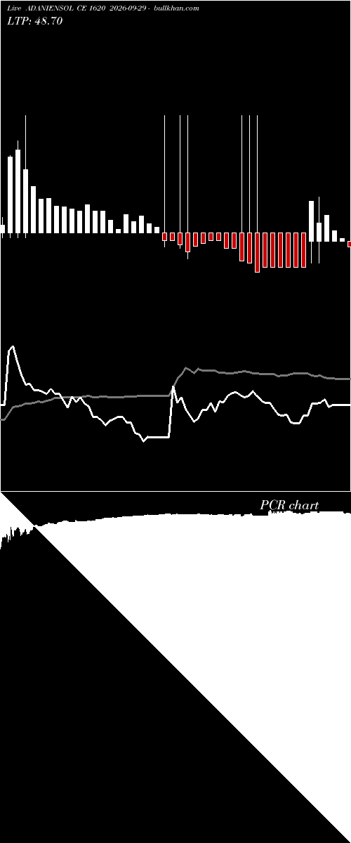  option chart ADANIENSOL CE 1620 2026-09-29 