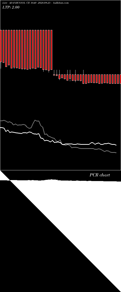  option chart ADANIENSOL CE 1640 2026-08-25 
