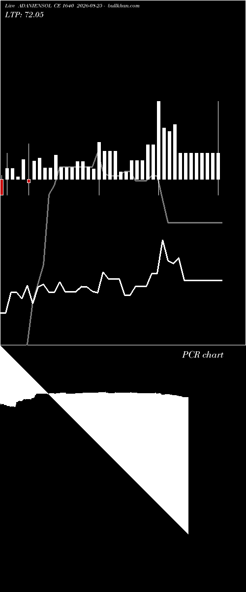  option chart ADANIENSOL CE 1640 2026-08-25 