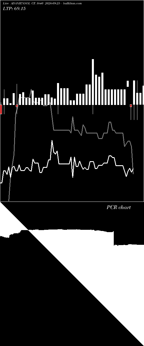  option chart ADANIENSOL CE 1640 2026-08-25 