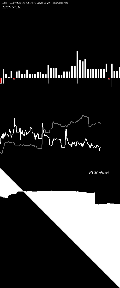  option chart ADANIENSOL CE 1640 2026-08-25 