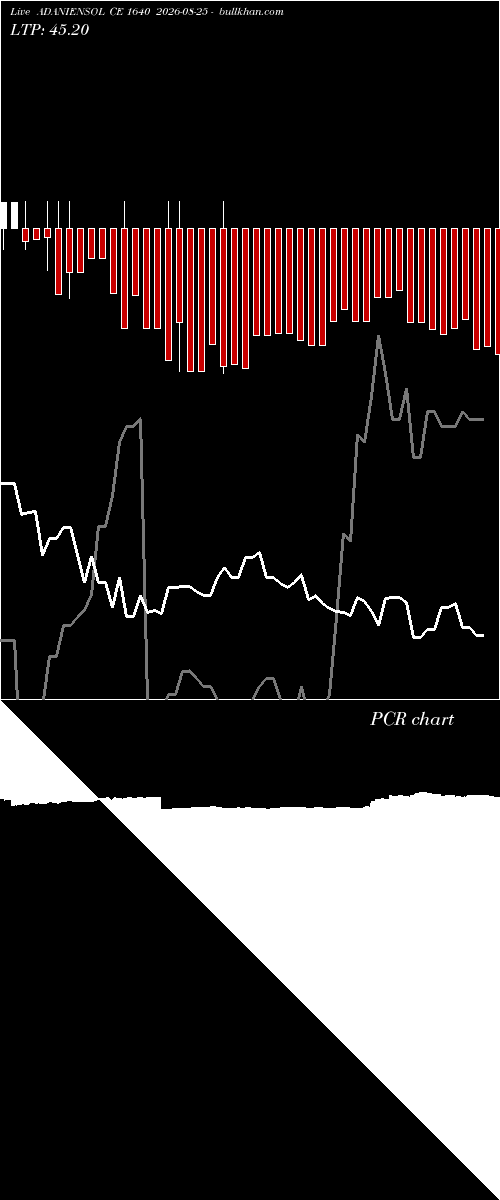  option chart ADANIENSOL CE 1640 2026-08-25 