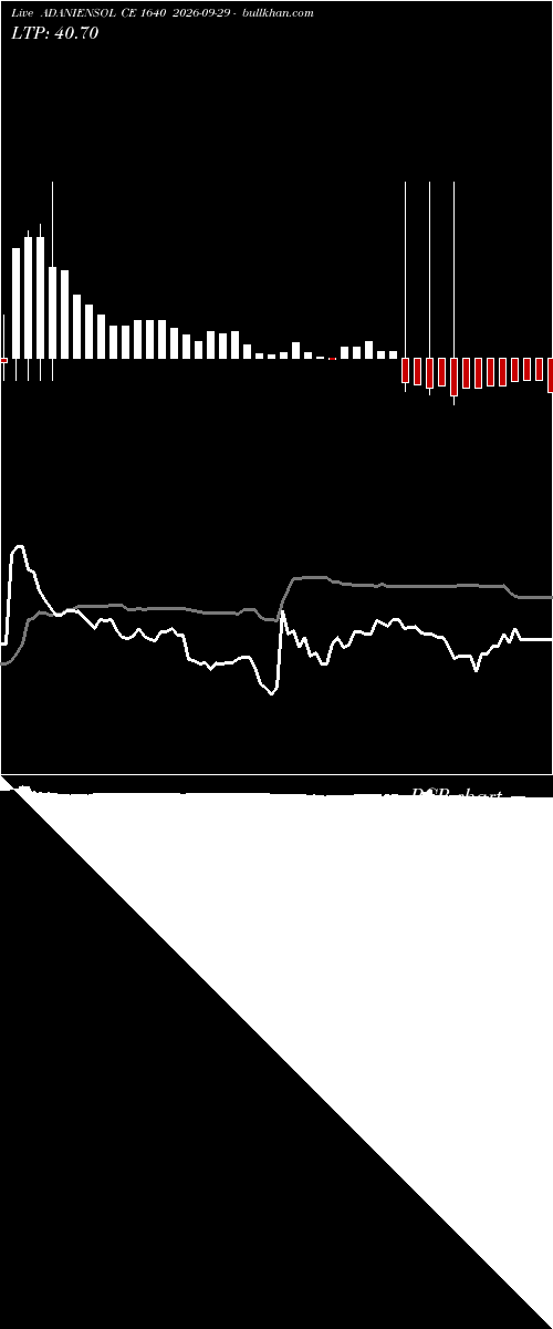  option chart ADANIENSOL CE 1640 2026-09-29 