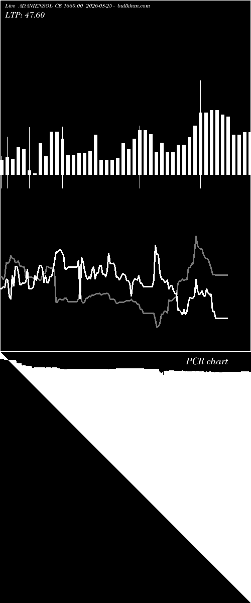  option chart ADANIENSOL CE 1660.00 2026-08-25 