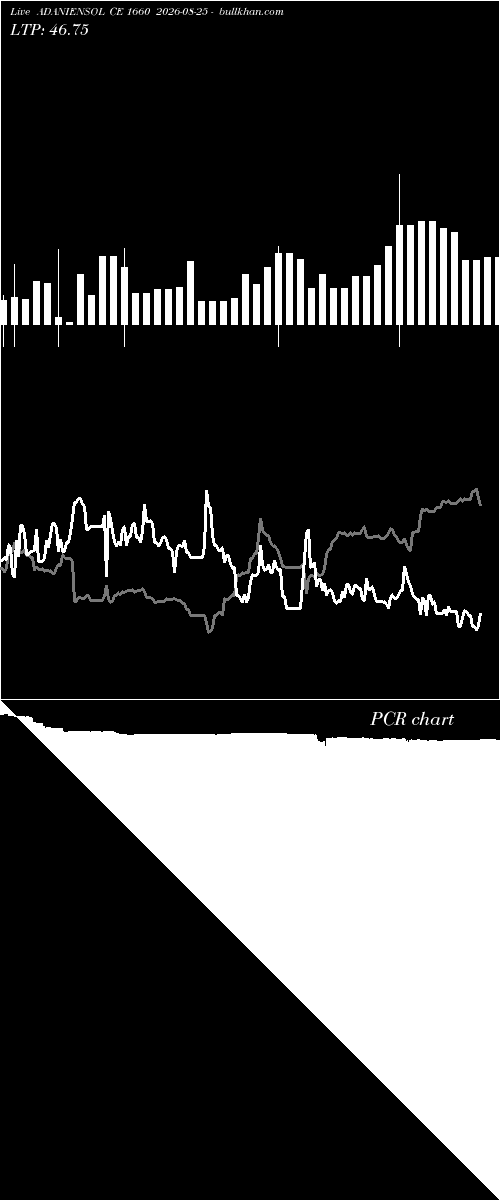  option chart ADANIENSOL CE 1660 2026-08-25 