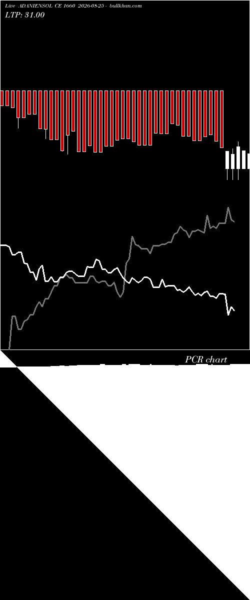  option chart ADANIENSOL CE 1660 2026-08-25 
