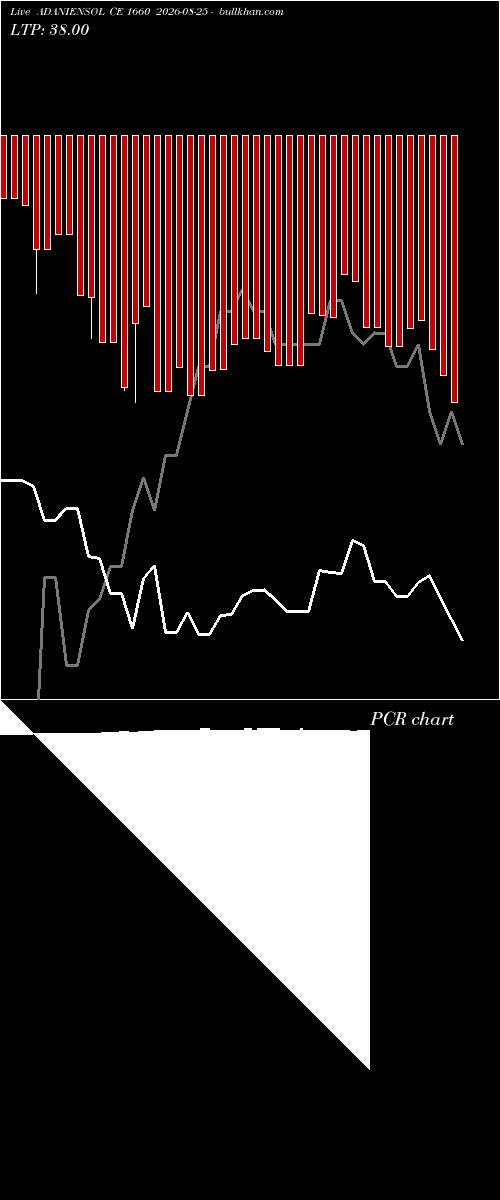  option chart ADANIENSOL CE 1660 2026-08-25 