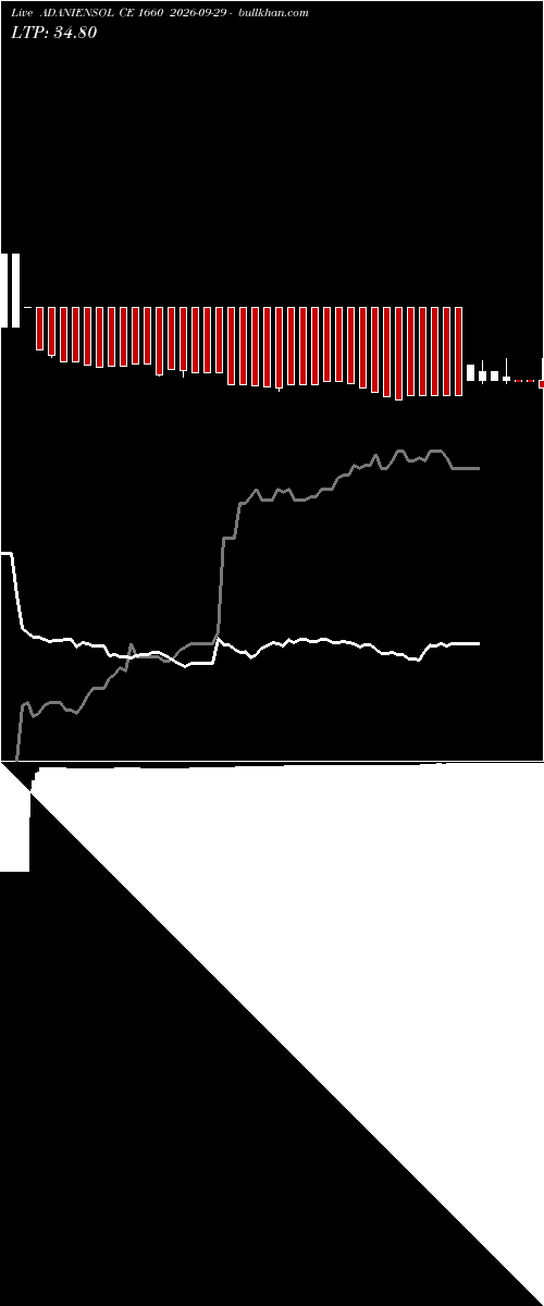  option chart ADANIENSOL CE 1660 2026-09-29 