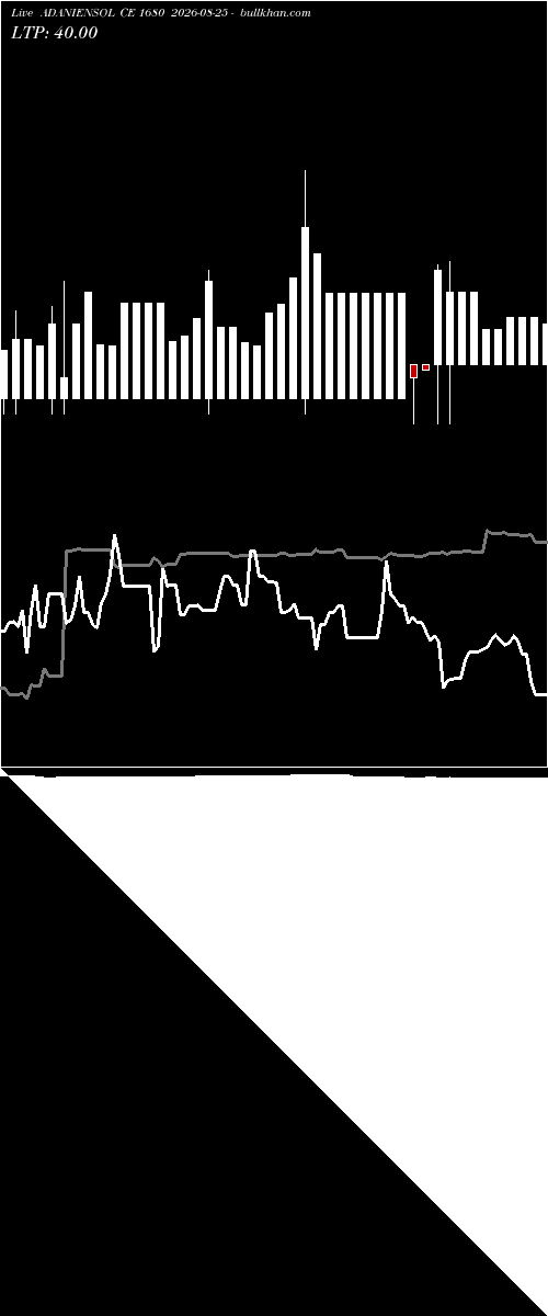  option chart ADANIENSOL CE 1680 2026-08-25 