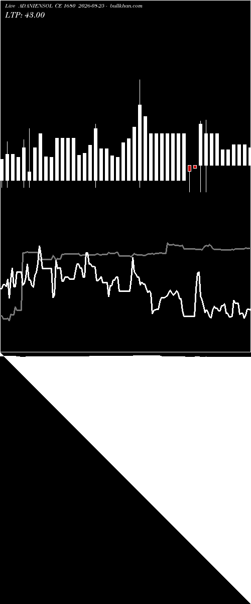  option chart ADANIENSOL CE 1680 2026-08-25 