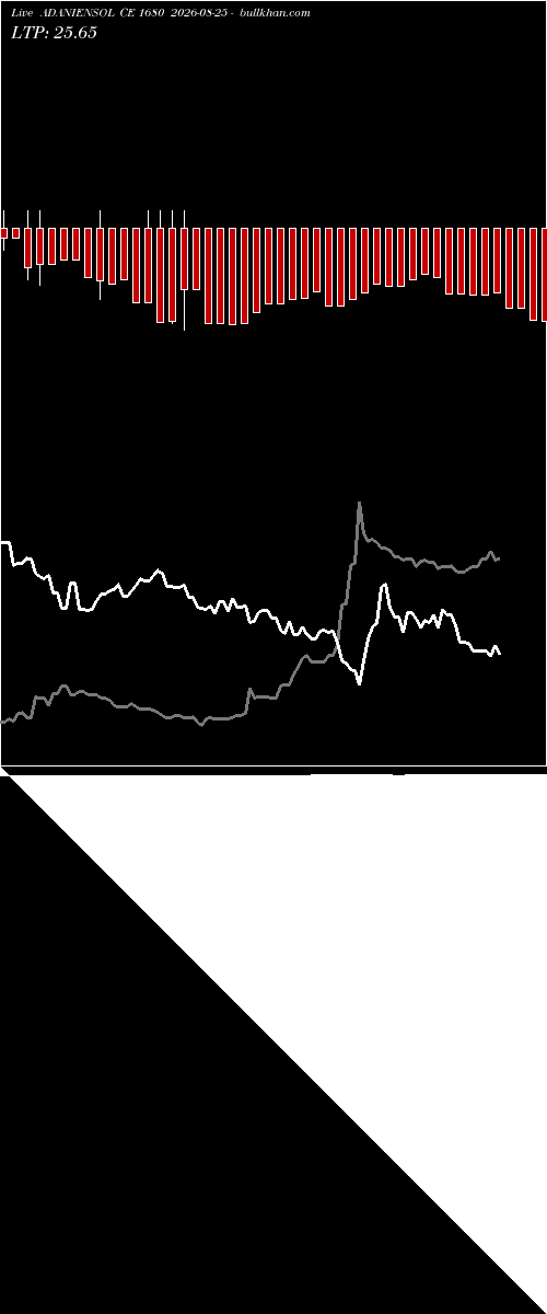 option chart ADANIENSOL CE 1680 2026-08-25 
