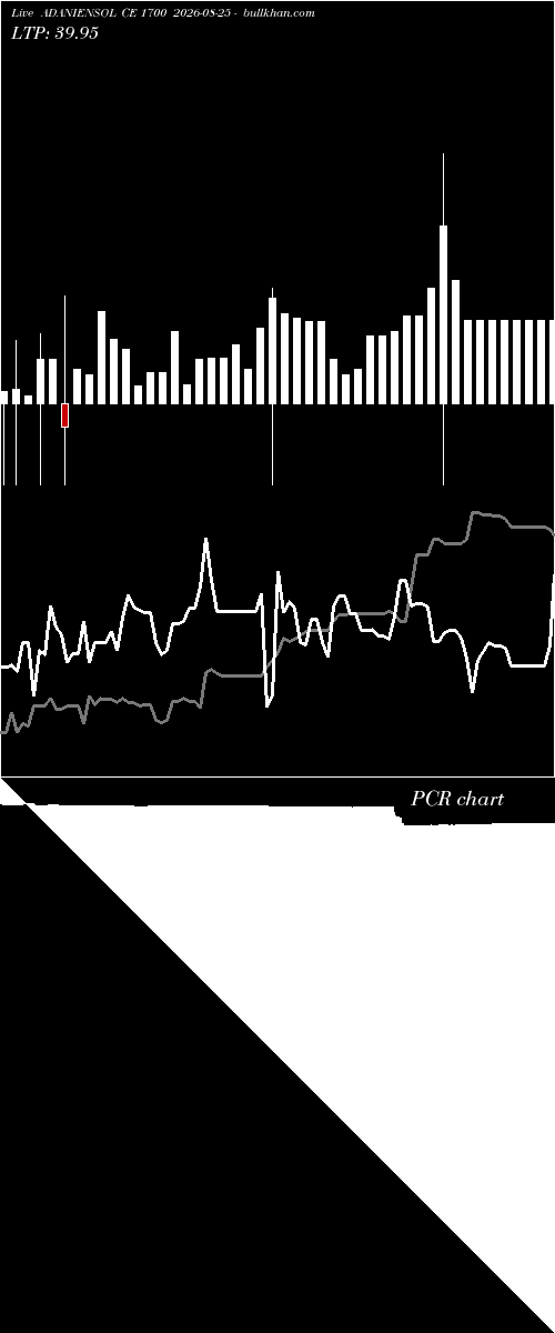  option chart ADANIENSOL CE 1700 2026-08-25 