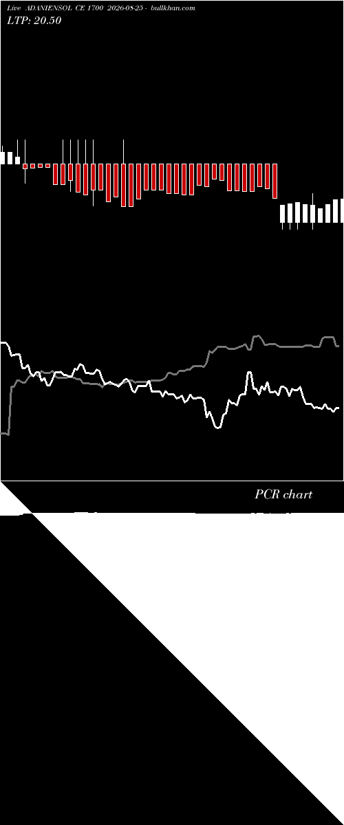  option chart ADANIENSOL CE 1700 2026-08-25 