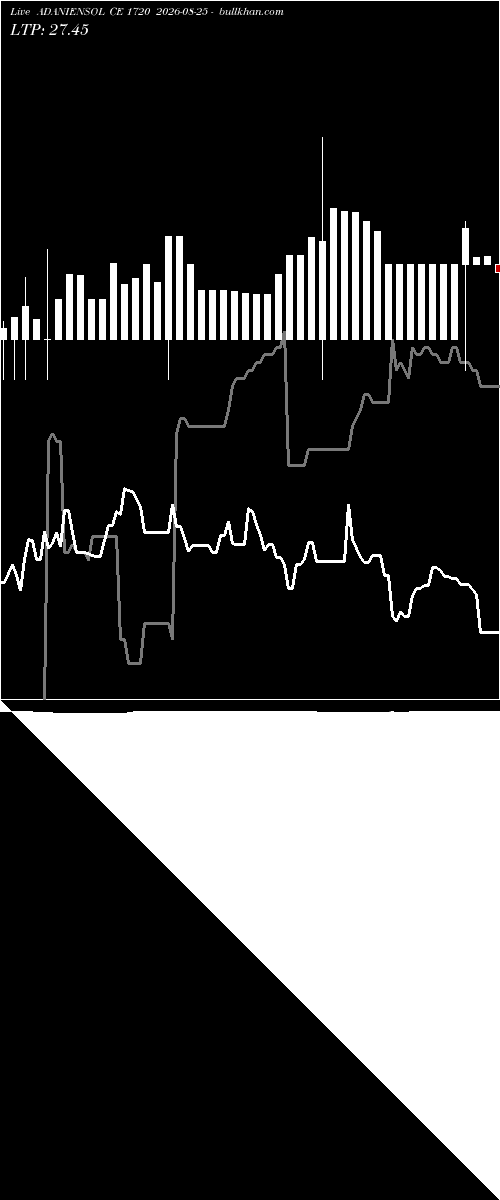  option chart ADANIENSOL CE 1720 2026-08-25 