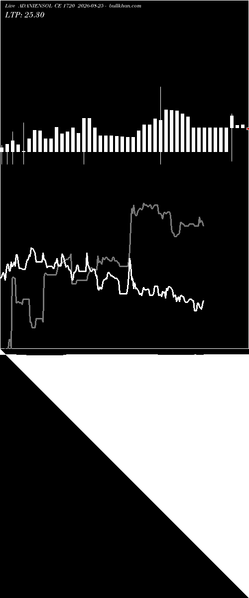  option chart ADANIENSOL CE 1720 2026-08-25 