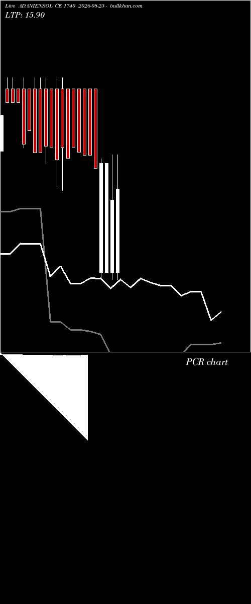  option chart ADANIENSOL CE 1740 2026-08-25 
