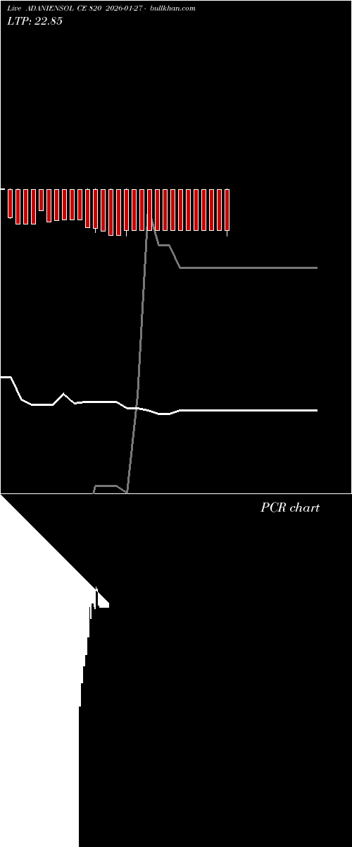  option chart ADANIENSOL CE 820 2026-01-27 