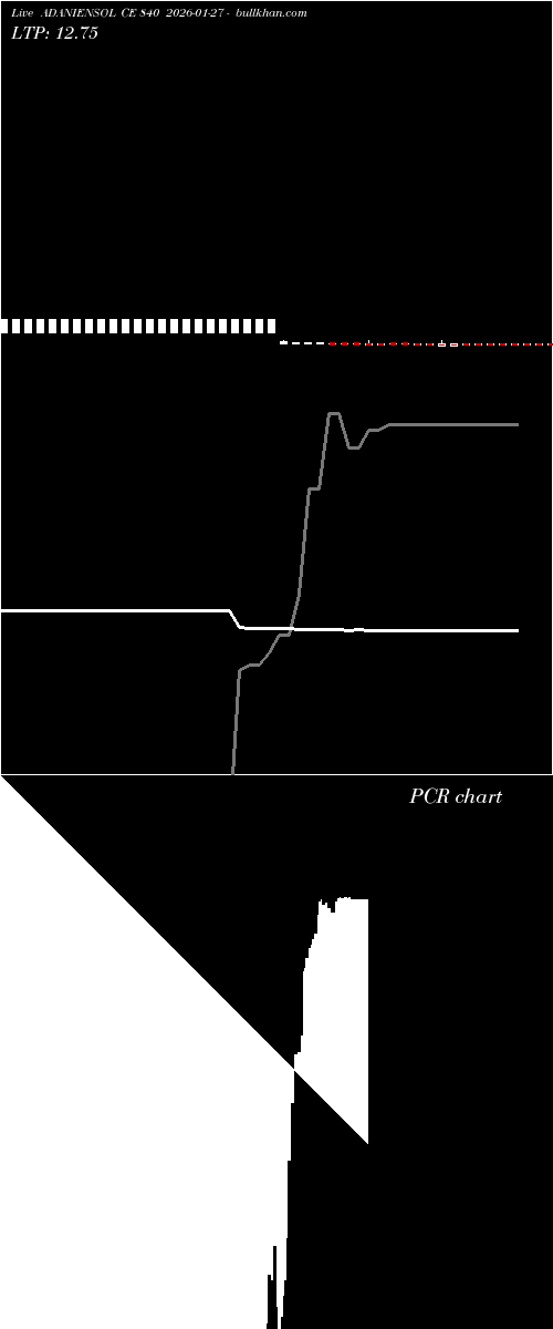  option chart ADANIENSOL CE 840 2026-01-27 