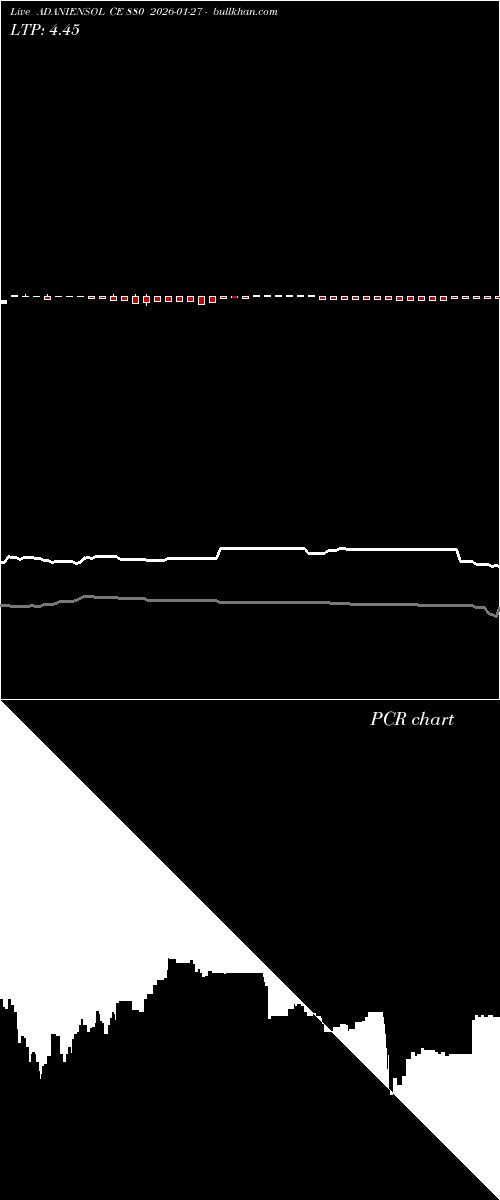  option chart ADANIENSOL CE 880 2026-01-27 