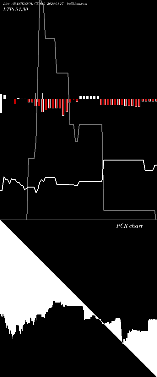  option chart ADANIENSOL CE 880 2026-01-27 