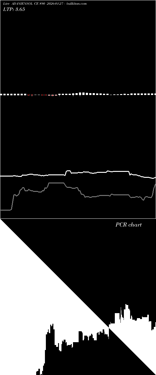  option chart ADANIENSOL CE 890 2026-01-27 